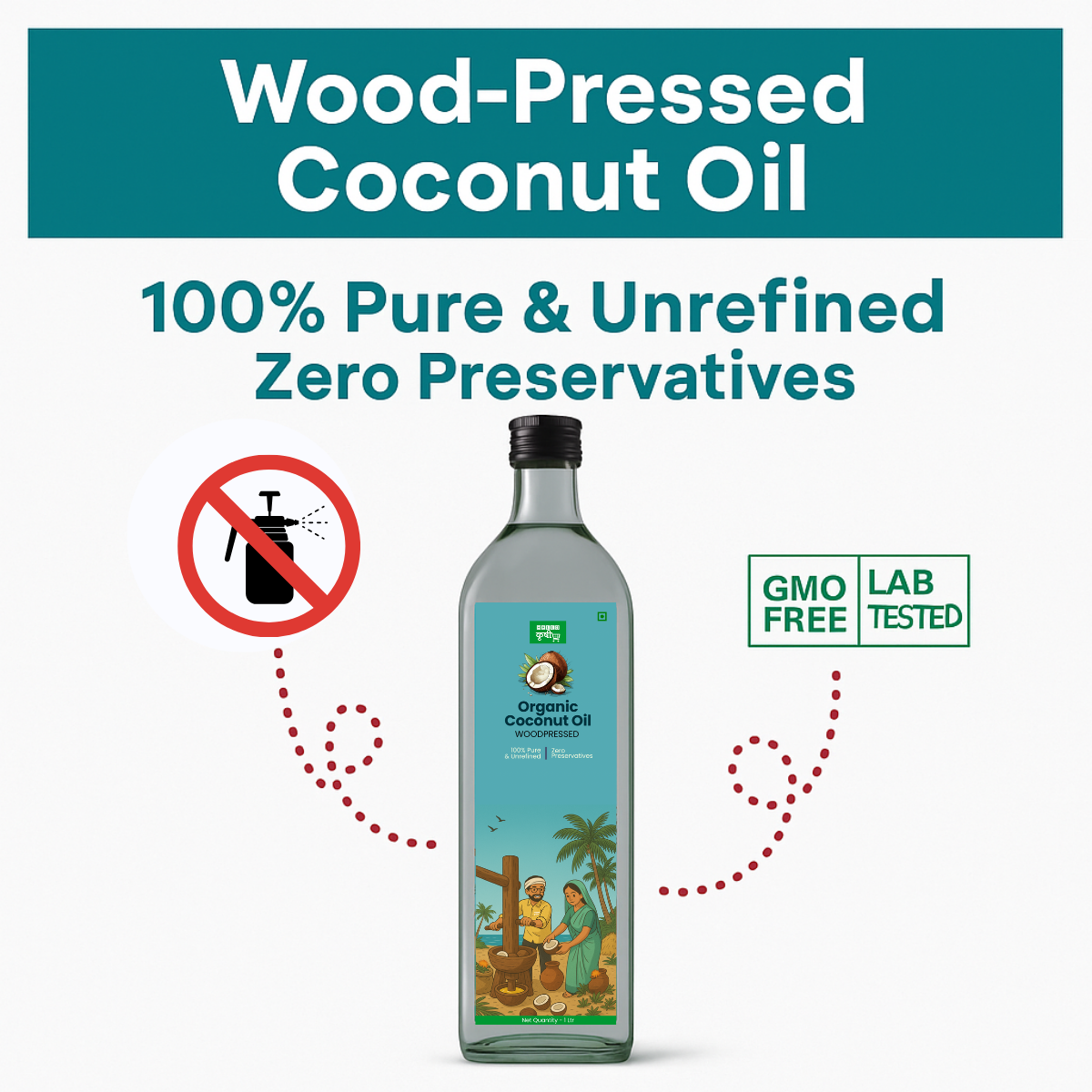 Coconut Oil –  Wood-Pressed, Unrefined & Traditionally Pure